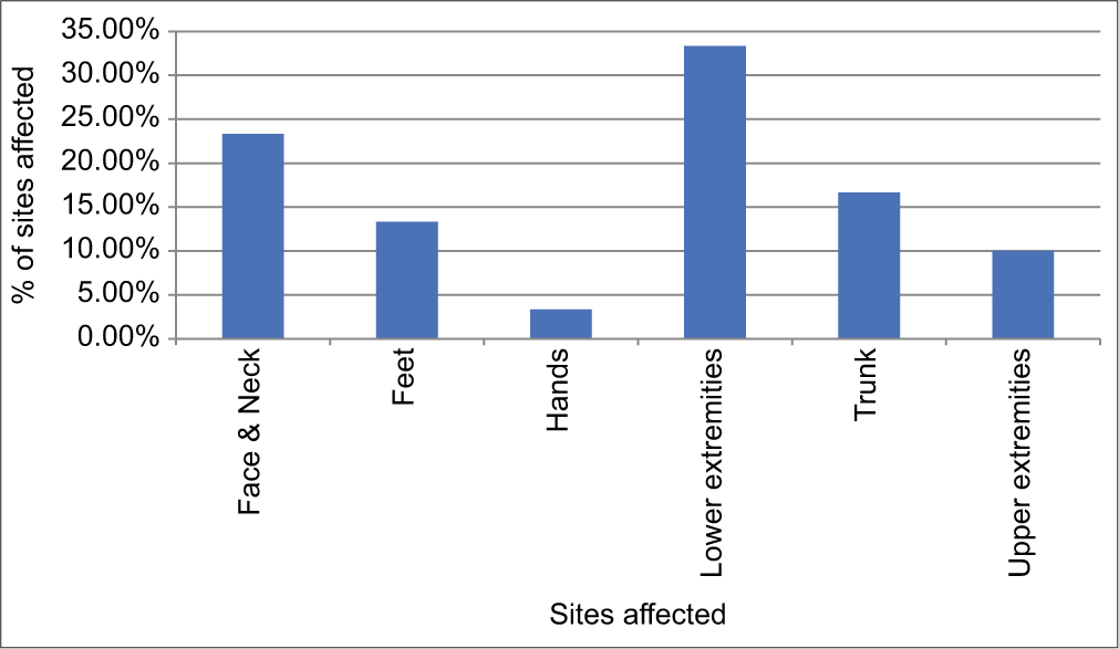 A comparative study of the efficacy of potent topical corticosteroids per se versus combination of potent topical corticosteroids with fractional CO2 laser in the management of vitiligo vulgaris