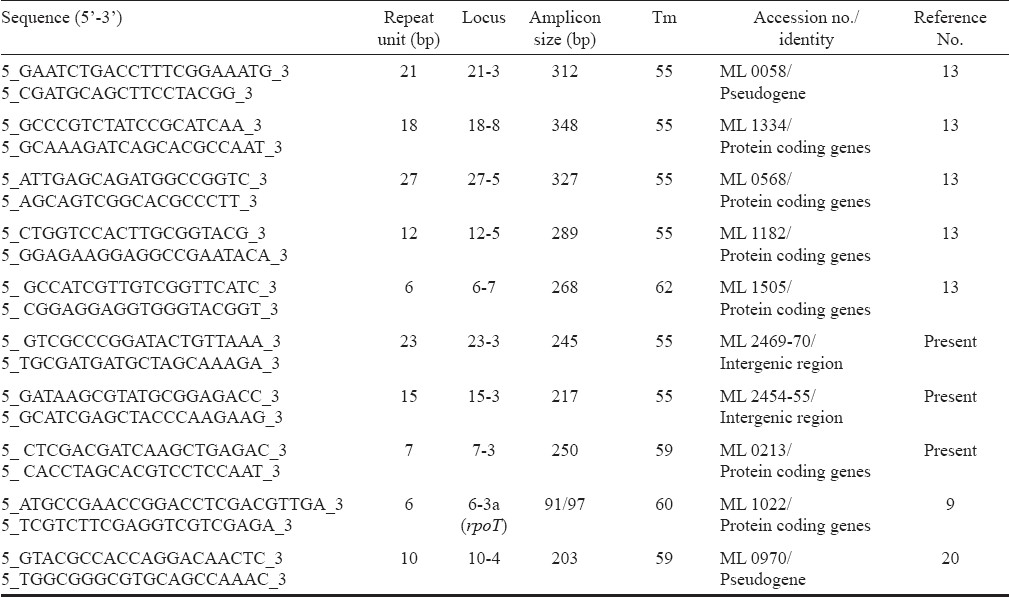 Molecular typing of Mycobacterium leprae strains from northern India using short tandem repeats