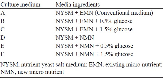 Enhanced production of mosquitocidal cyclic lipopeptide from Bacillus subtilis subsp. subtilis