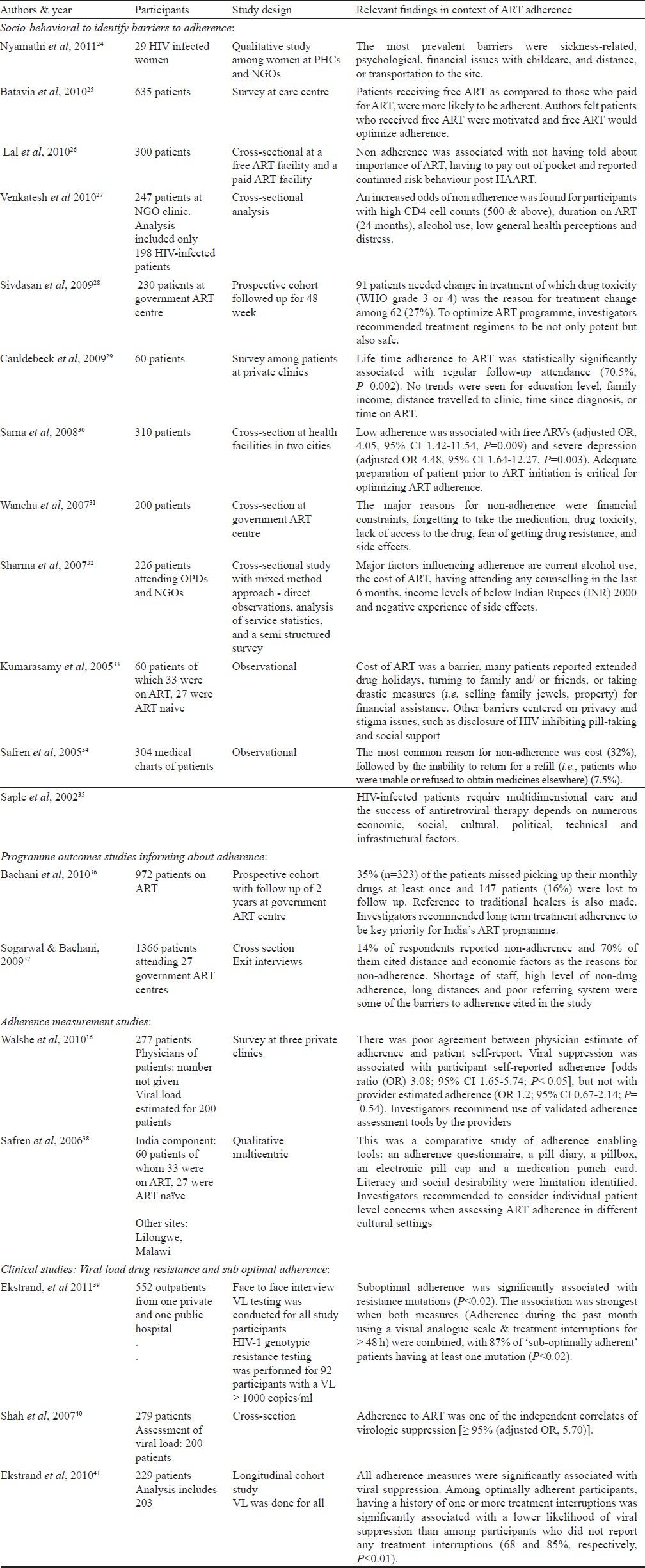 Optimizing adherence to antiretroviral therapy