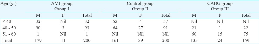 Chronic infections & coronary artery disease with special reference to Chalmydia pneumoniae