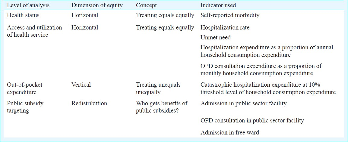Health care inequities in north India: Role of public sector in universalizing health care