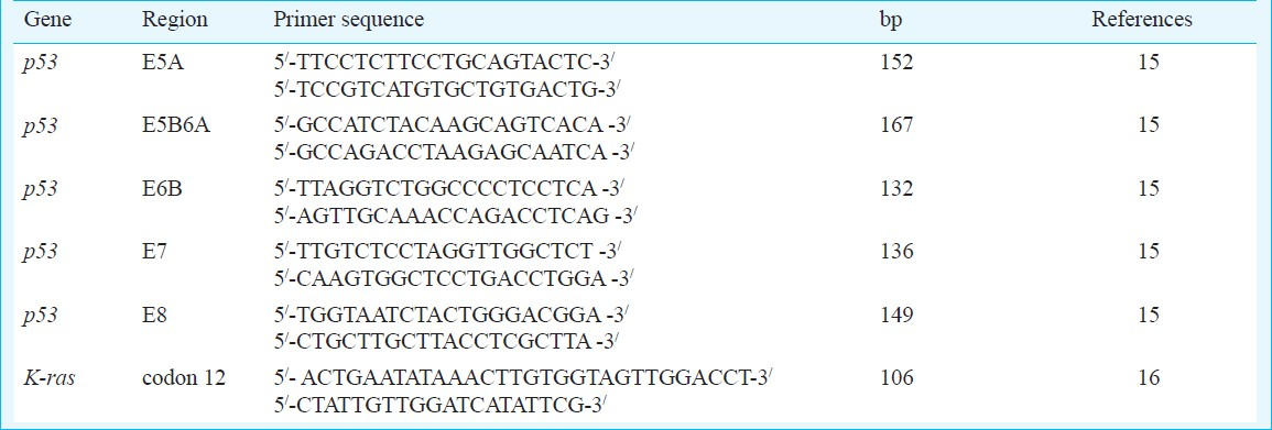 Analysis of p53, K-ras gene mutation & Helicobacter pylori infection in patients with gastric cancer & peptic ulcer disease at a tertiary care hospital in north India