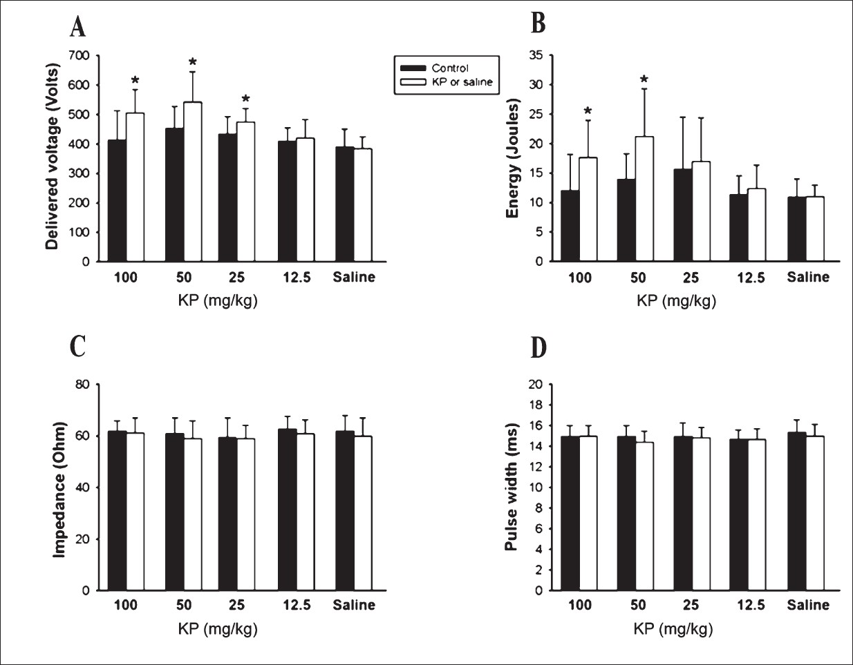 Effects of Kaempferia parviflora Wall. Ex. Baker on electrophysiology of the swine hearts