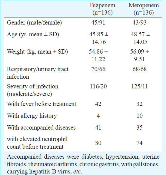 Biapenem versus meropenem in the treatment of bacterial infections: a multicenter, randomized, controlled clinical trial
