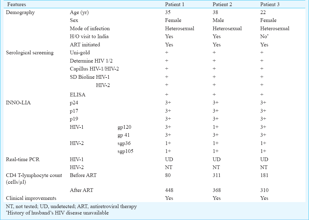 Unexpected diagnostic findings in some HIV positive individuals in Bangladesh