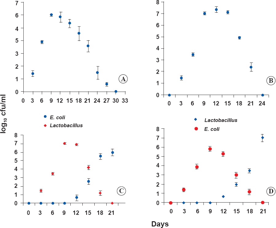 Evaluation of profertility effect of probiotic Lactobacillus plantarum 2621 in a murine model