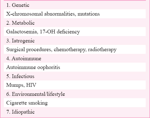 Early menopause: A hazard to a woman's health