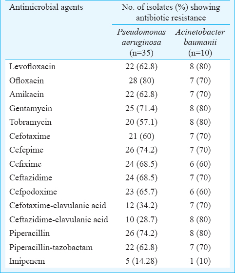 Presence of metallo-beta-lactamases (MBL), extended-spectrum beta-lactamase (ESBL) & AmpC positive non-fermenting Gram-negative bacilli among Intensive Care Unit patients with special reference to molecular detection of blaCTX-M & blaAmpC genes
