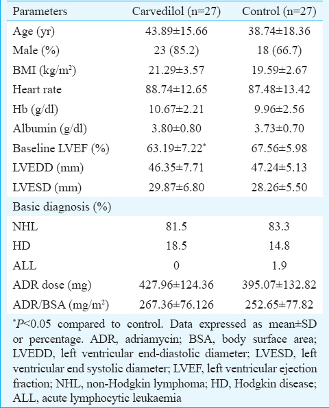 Preventive role of carvedilol in adriamycin-induced cardiomyopathy