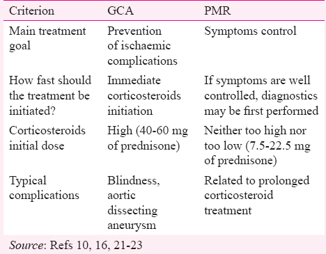 Diagnosis of polymyalgia rheumatica usually means a favourable outcome for your patient