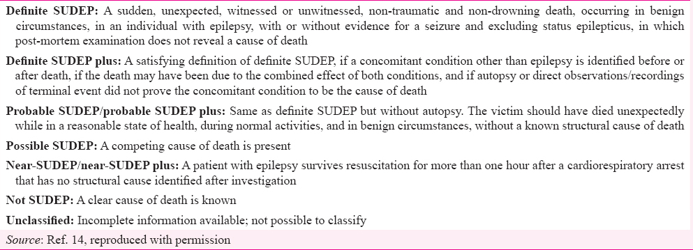 Sudden unexpected death in epilepsy