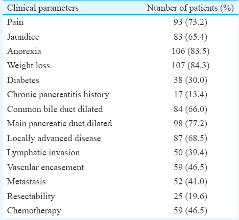 Prognostic significance of plasma matrix metalloprotease-2 in pancreatic cancer patients