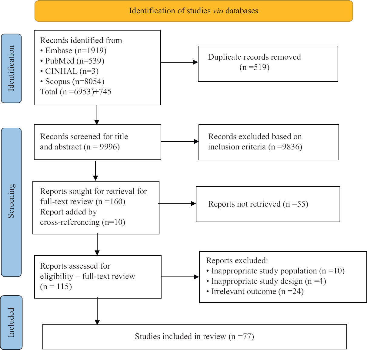 The prevalence of tuberculosis infection in India: A systematic review and meta-analysis