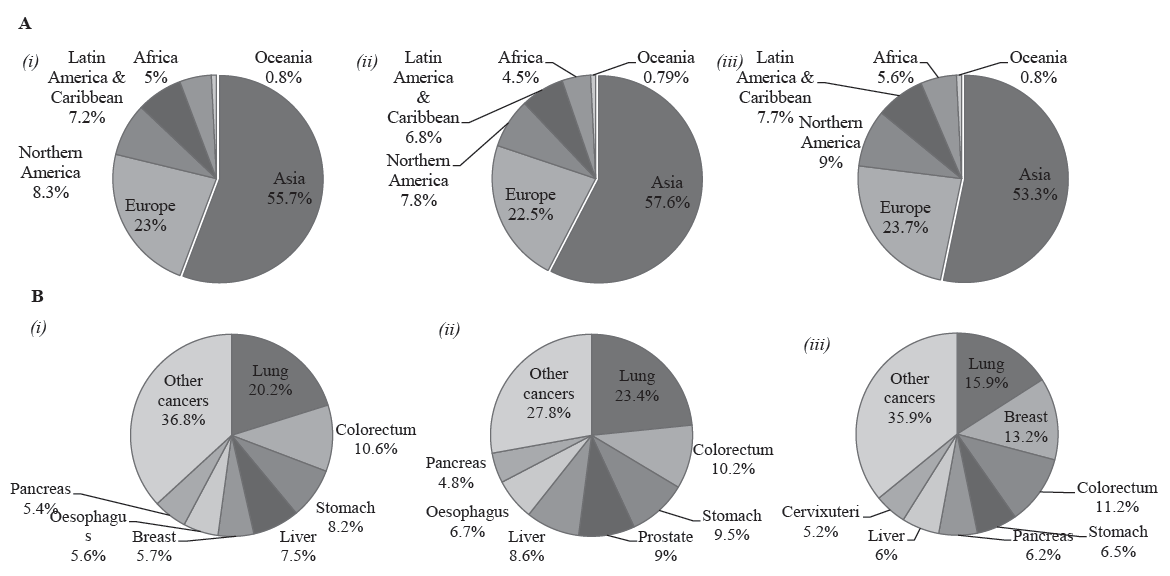 Global variations in elderly cancer mortality pattern in 2020 & prediction to 2040: A population-based study