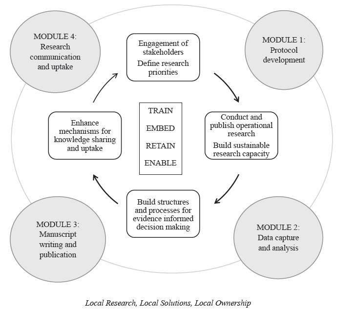 Implementation research for strengthening health systems in India