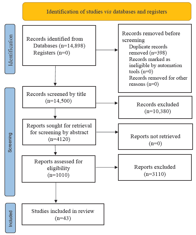 Strategies to build stronger bones in Indian children: Challenges for implementation