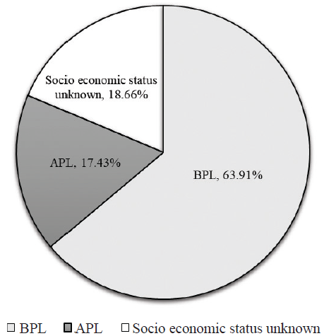 Sickle cell anaemia control mission: Implementation of a comprehensive care model in Anuppur, Madhya Pradesh