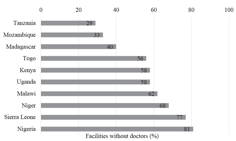 Improving primary healthcare: An evidence-based approach towards informal providers