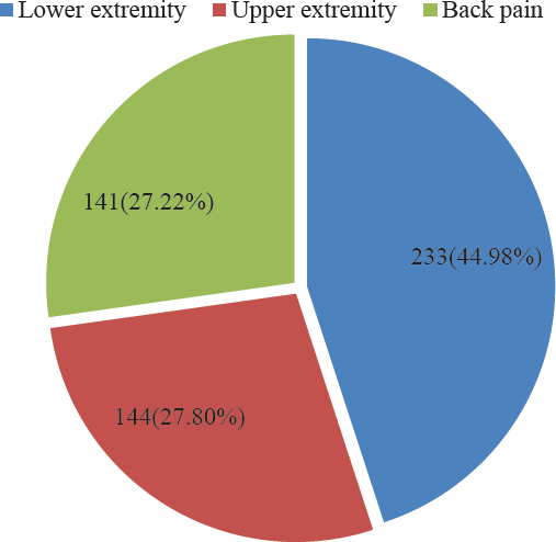 Overuse injuries among school-going children in Manipur, northeast India: A descriptive cross-sectional study