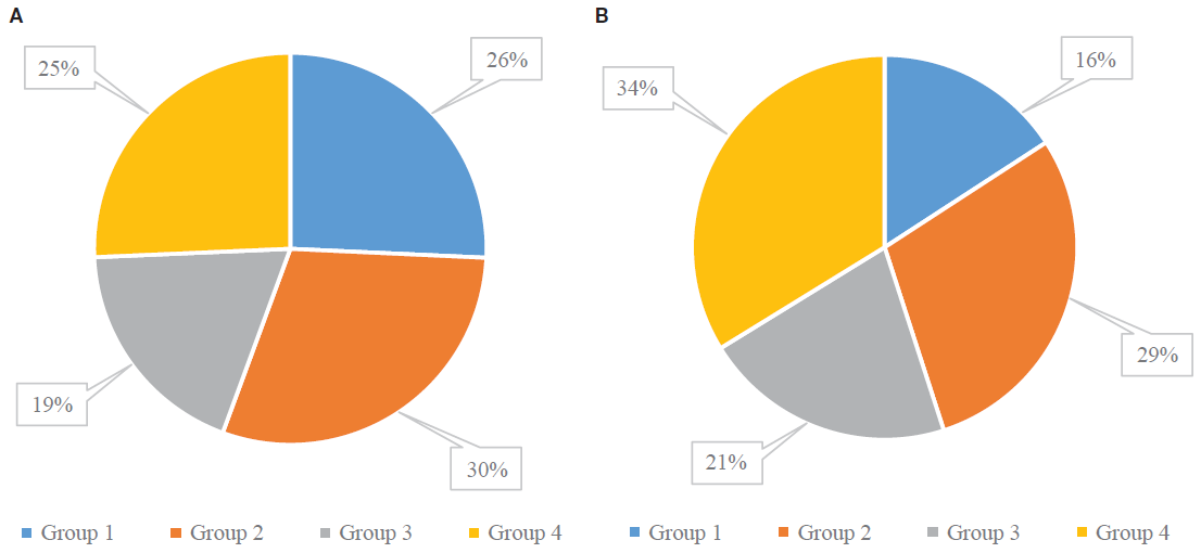 Diagnostic utility of sortilin & other biomarkers in the diagnosis of carotid & coronary atherosclerosis in individuals with arterial hypertension