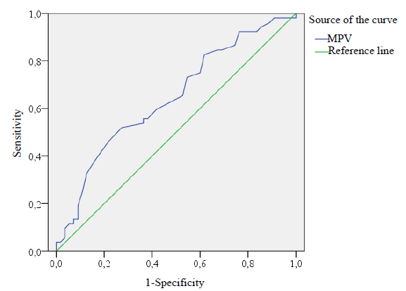 Importance of biomarkers in streptococcal acute tonsillitis & peritonsillar abscess