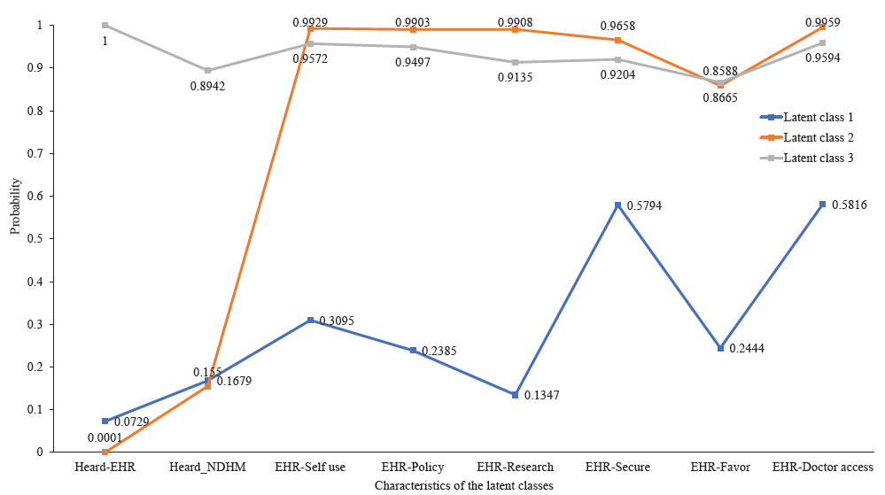 Perception towards electronic health records & uptake of digital health IDs among the urban residents in northern India: A mixed methods study