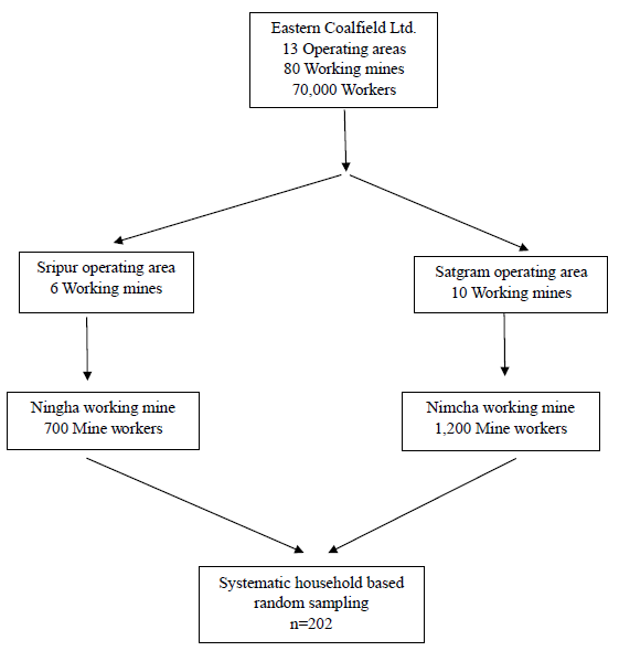 High prevalence of alcohol use disorder & psychiatric comorbidity among coal mine workers: Observations from a cross-sectional study in West Bengal