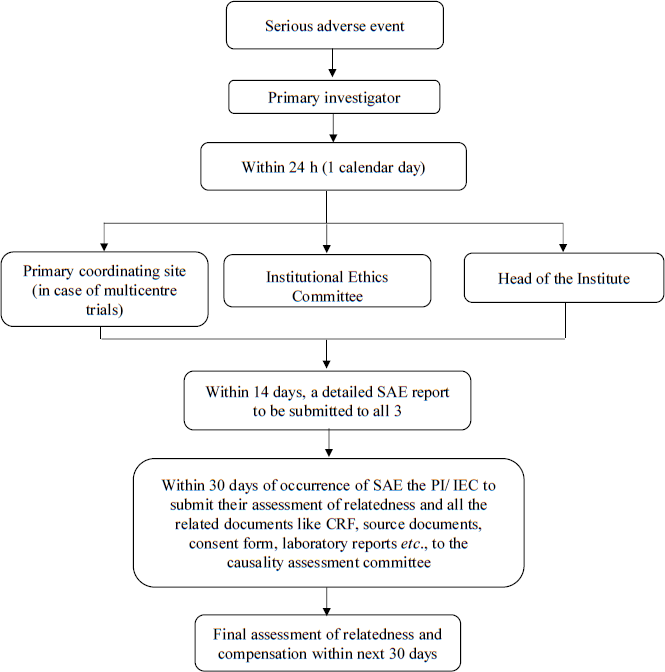 Navigating investigator-initiated clinical trials: A call for guidelines & monitoring frameworks from an Indian context