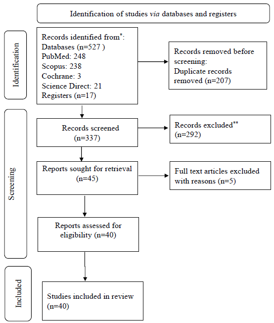 Burden of hepatitis B in asymptomatic blood donor population of India: A systematic review & meta-analysis