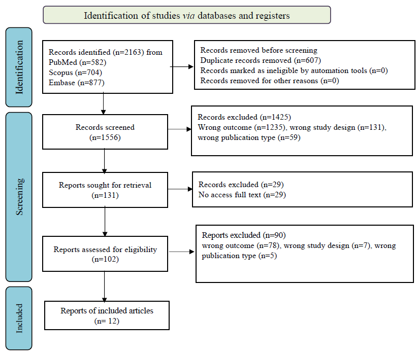 Efficacy of leprosy vaccines across the globe: A systematic review & meta-analysis of randomized controlled trials