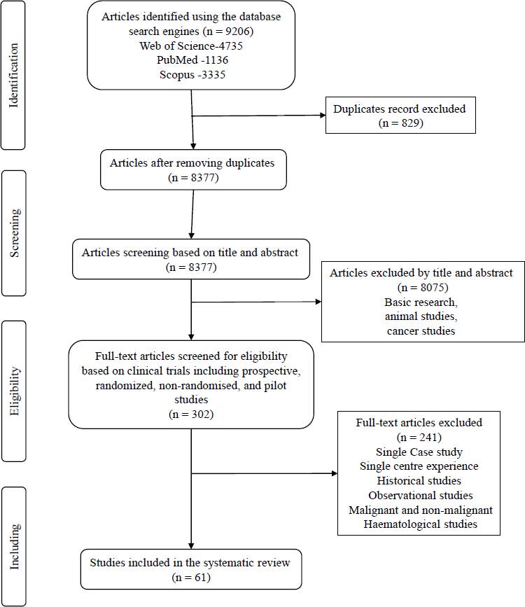 Stem cell therapy approaches for non-malignant diseases & non-haematological diseases in India: A systematic review