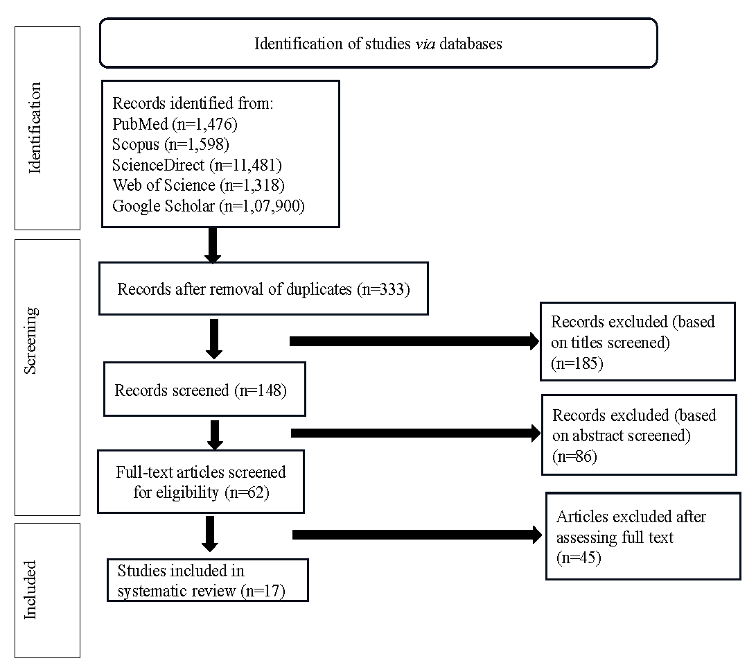 Molecular epidemiology of human papillomavirus variants in cervical cancer in India