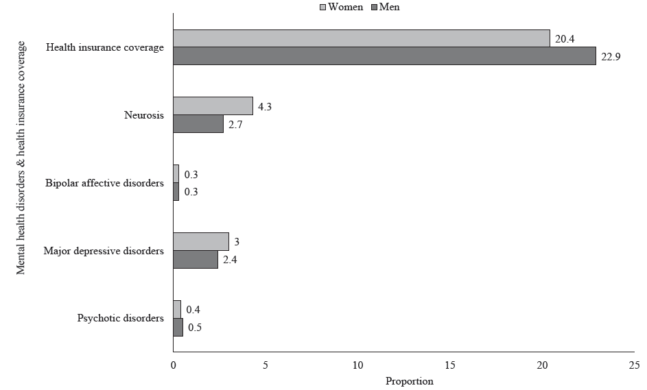 Expanding the women’s health paradigm beyond reproductive boundaries