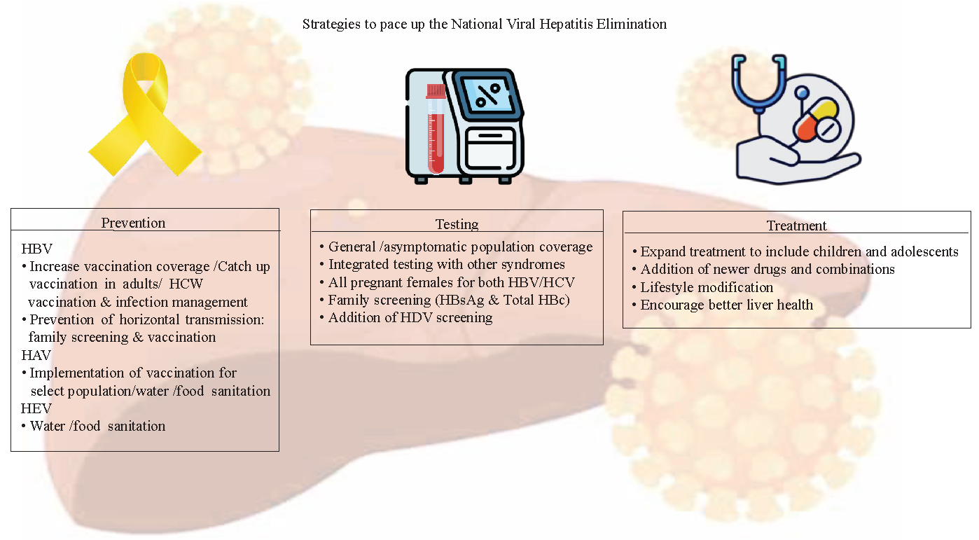 Fast pacing India’s fight against viral hepatitis: Targets & action points