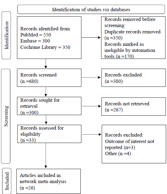 Comparative efficacy of leading COVID-19 vaccines: A network meta-analysis