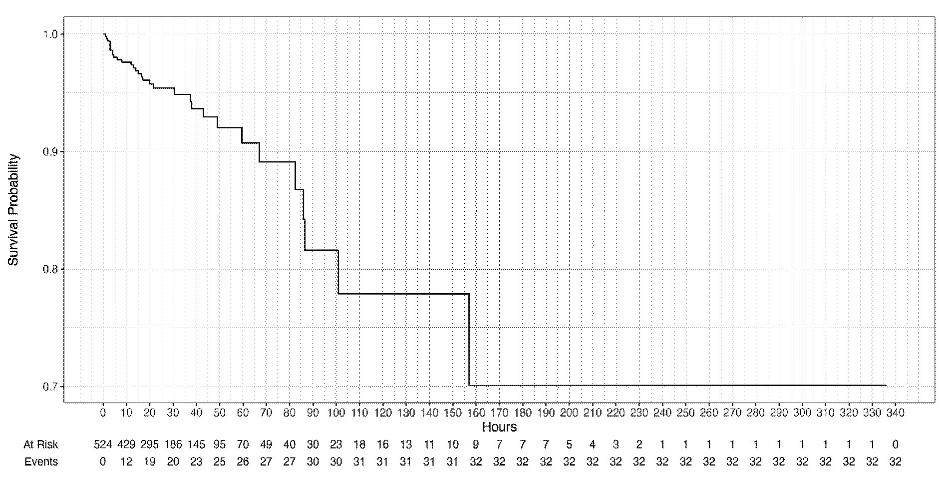 Maternal demography, clinical characteristics, & outcomes at an obstetric intensive care unit of a tertiary-care teaching maternity hospital in the Kashmir Valley