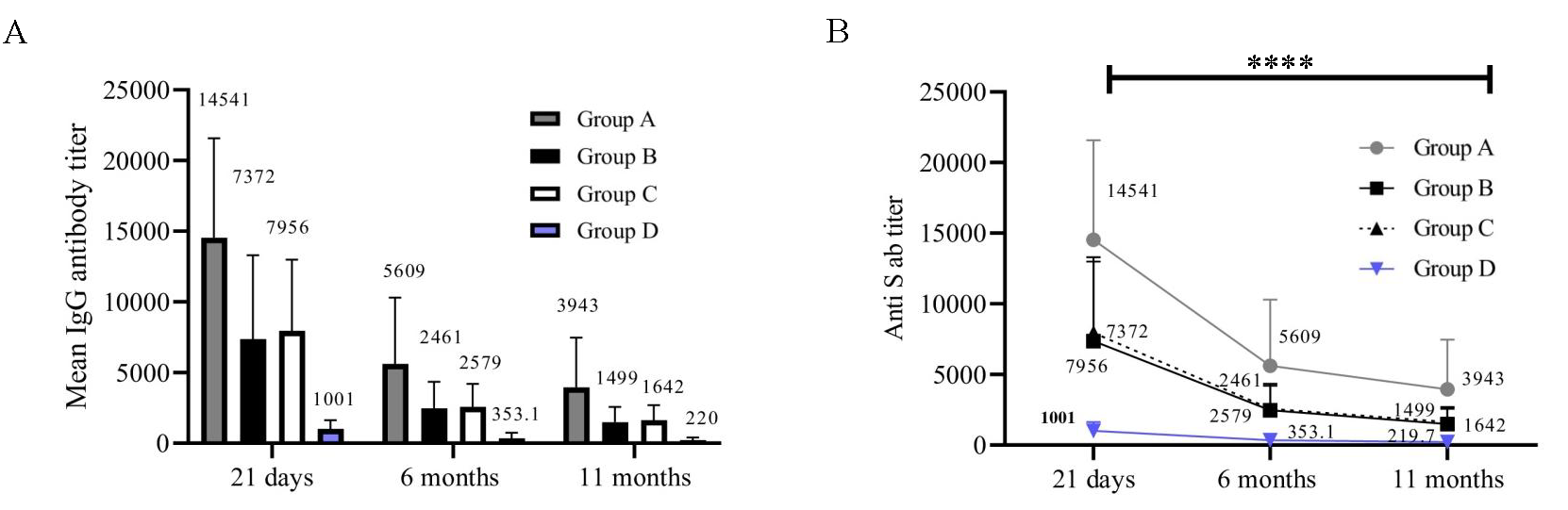 Immunological memory in infected & exposure näive individuals one year post SARS-CoV-2 vaccination