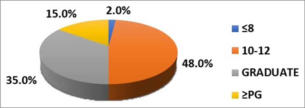 Modified dermatology life quality index in patients with nail disorders