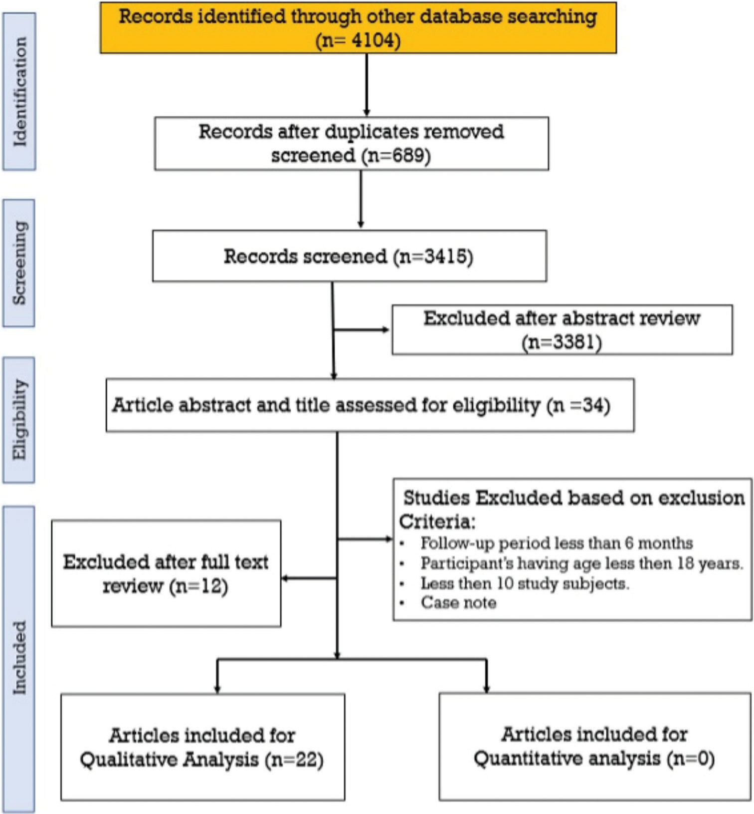 Systematic review of surgical techniques for treating giant retinal tears in adults: A current assessment of approaches and interventions