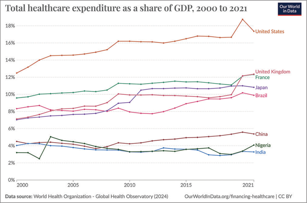 A comprehensive exposition of the synergistic collaboration between the public and private spheres in healthcare