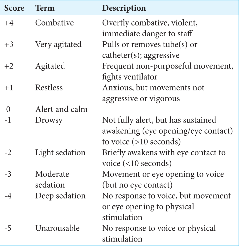 Melatonin as a Noble approach for un-cooperative child –An observational study