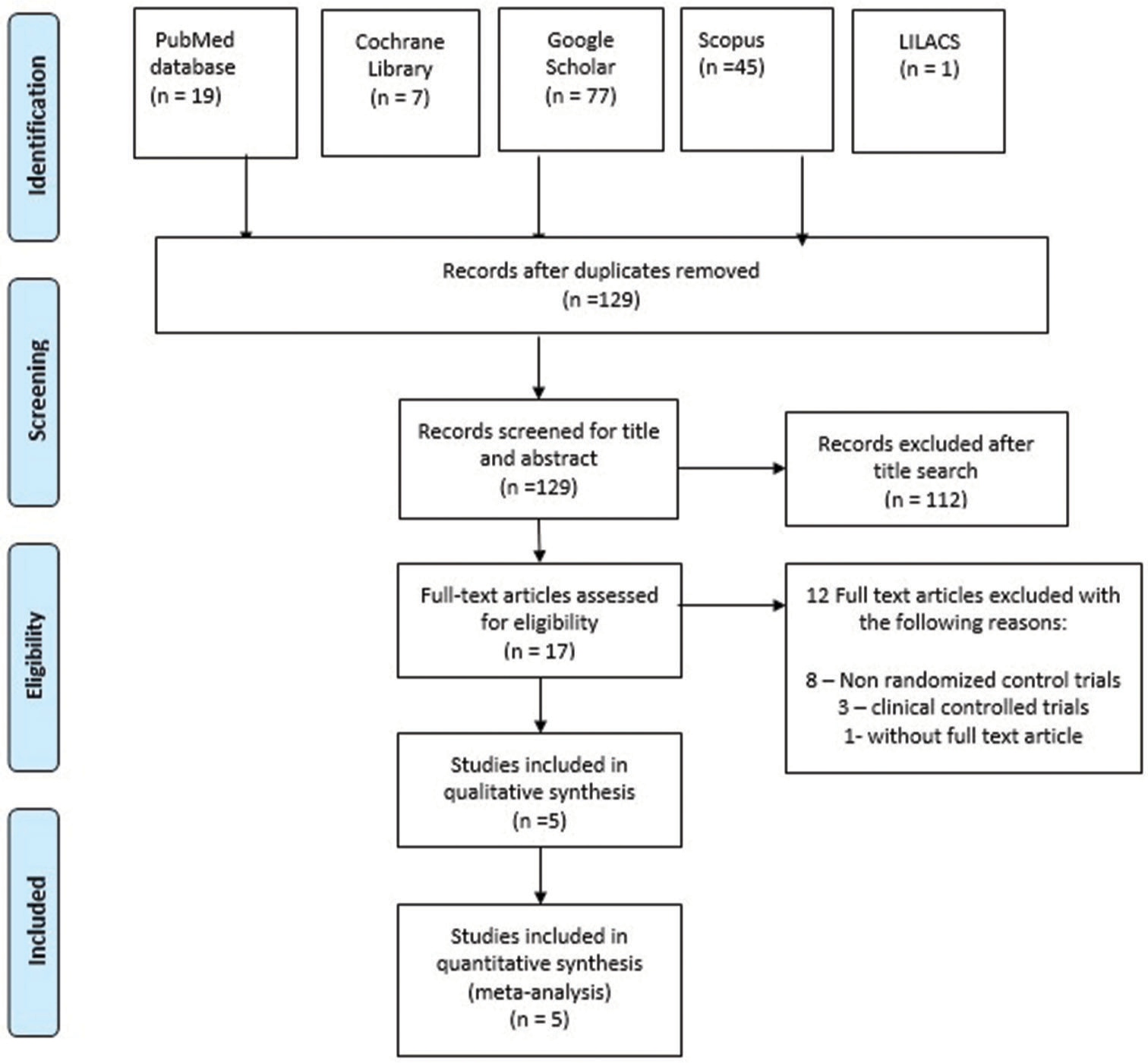 Three-dimensional evaluation of dentoalveolar and skeletal transverse changes between rapid maxillary expansion and slow maxillary expansion in growing subjects – A systematic review and meta-analysis