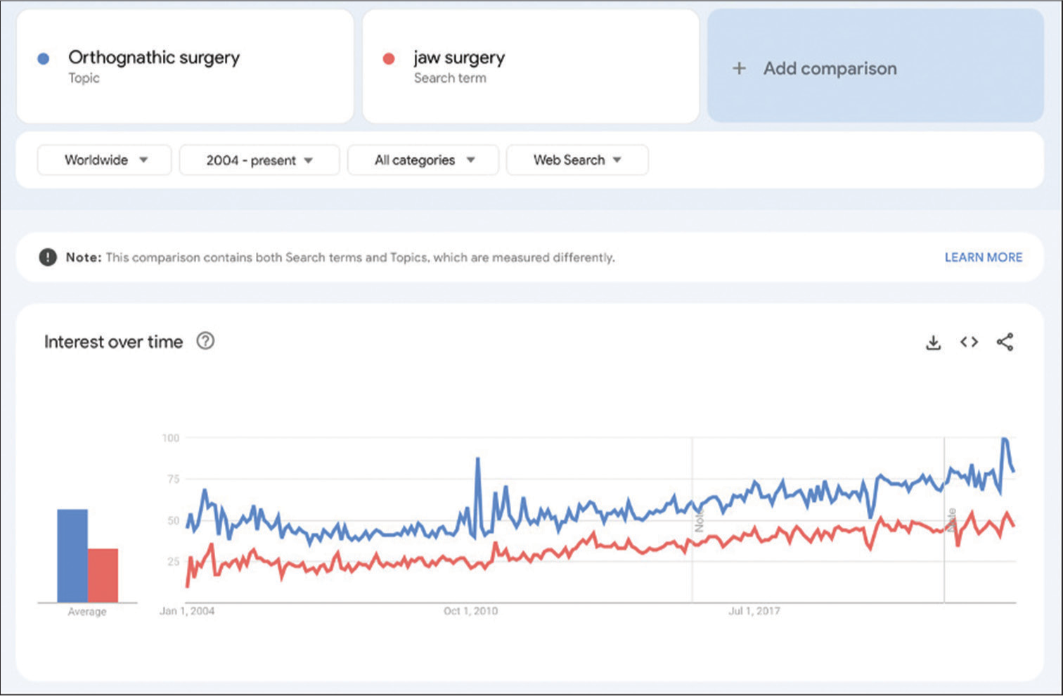 Assessment of the quality, reliability, and readability of the websites about orthognathic surgery