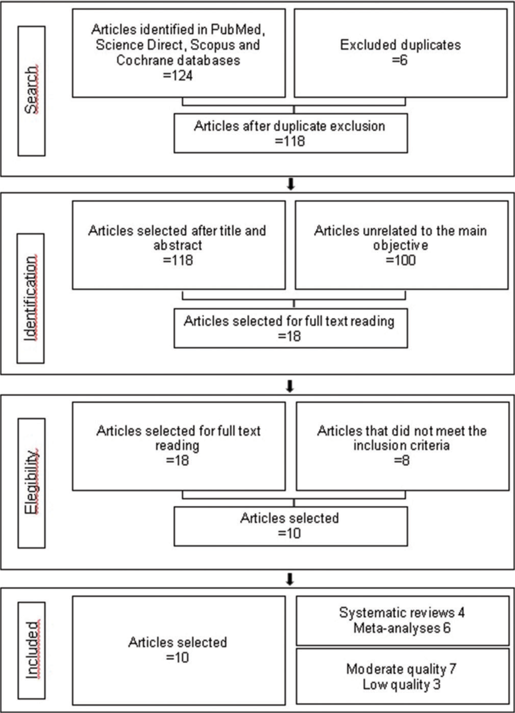 Clinical and molecular factors associated with external apical root resorption by orthodontics: Umbrella review