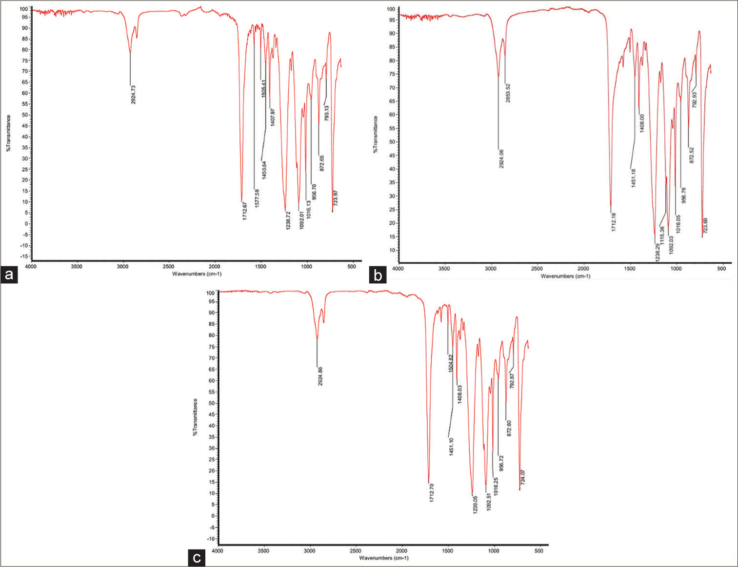 Physical and chemical changes of clear aligners after thermoforming and intraoral exposure