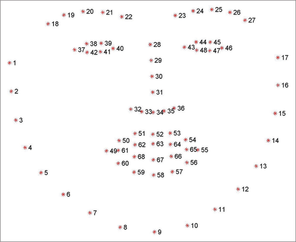 Applying artificial intelligence to predict the outcome of orthodontic treatment