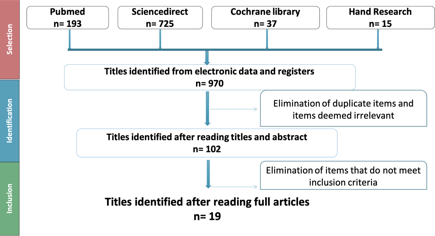 Attachment geometry and clinical predictability in aligner treatment: A systematic review