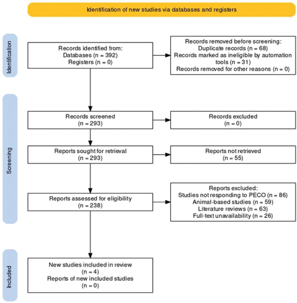 A systematic review of mandibular advancement using clear aligners in patients with sleep apnea