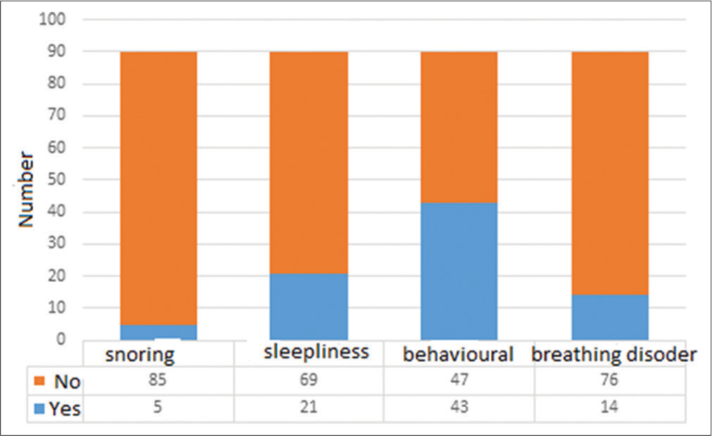 Prevalence evaluation of sleep-related breathing disorders in patients with class II malocclusion and mandibular deficiency using SRBD-PSQ